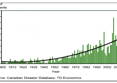 Climate Change Reporting in Canada – Analysis of CDP Canada 200 Report