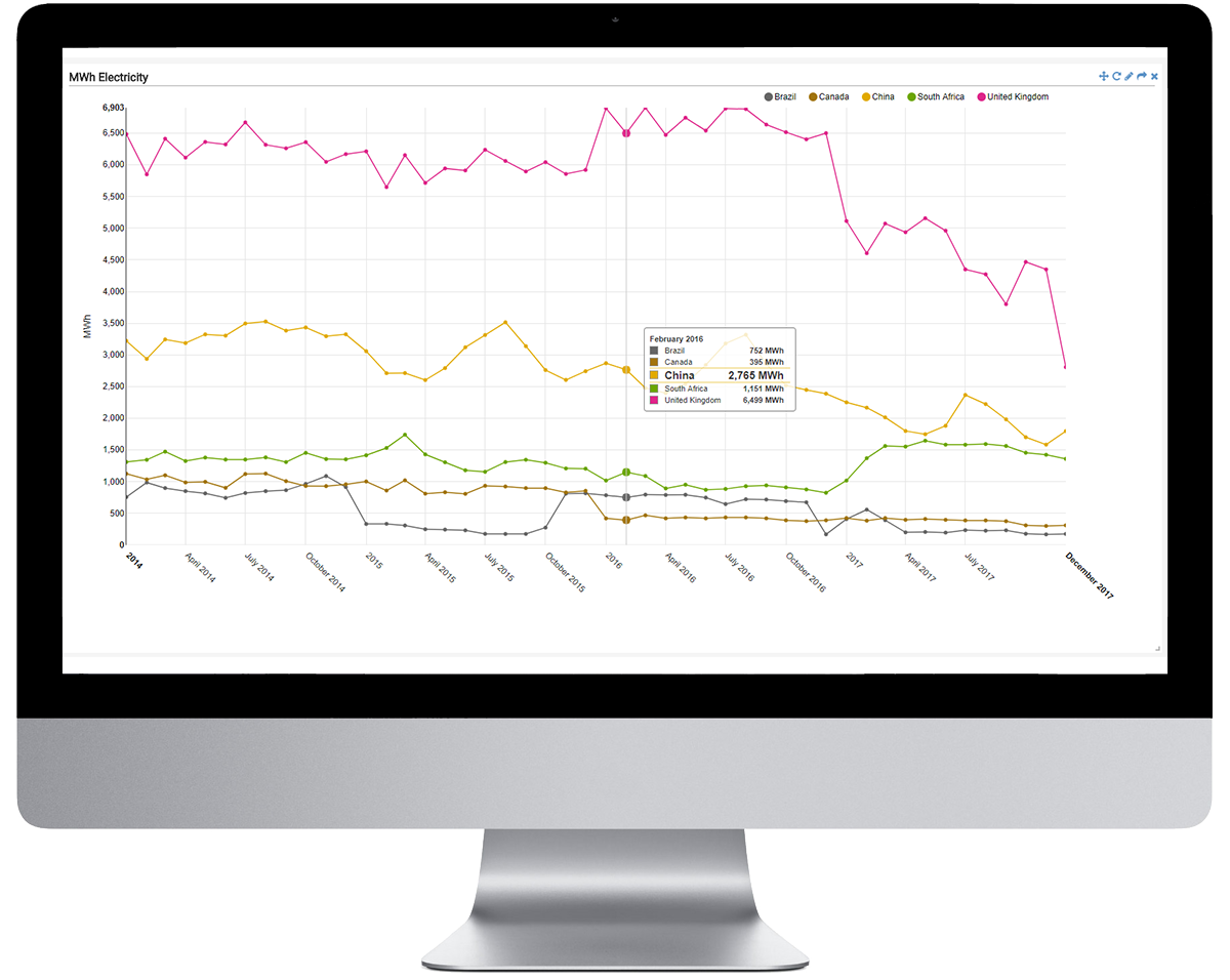 Sustainability Reporting Software for Energy