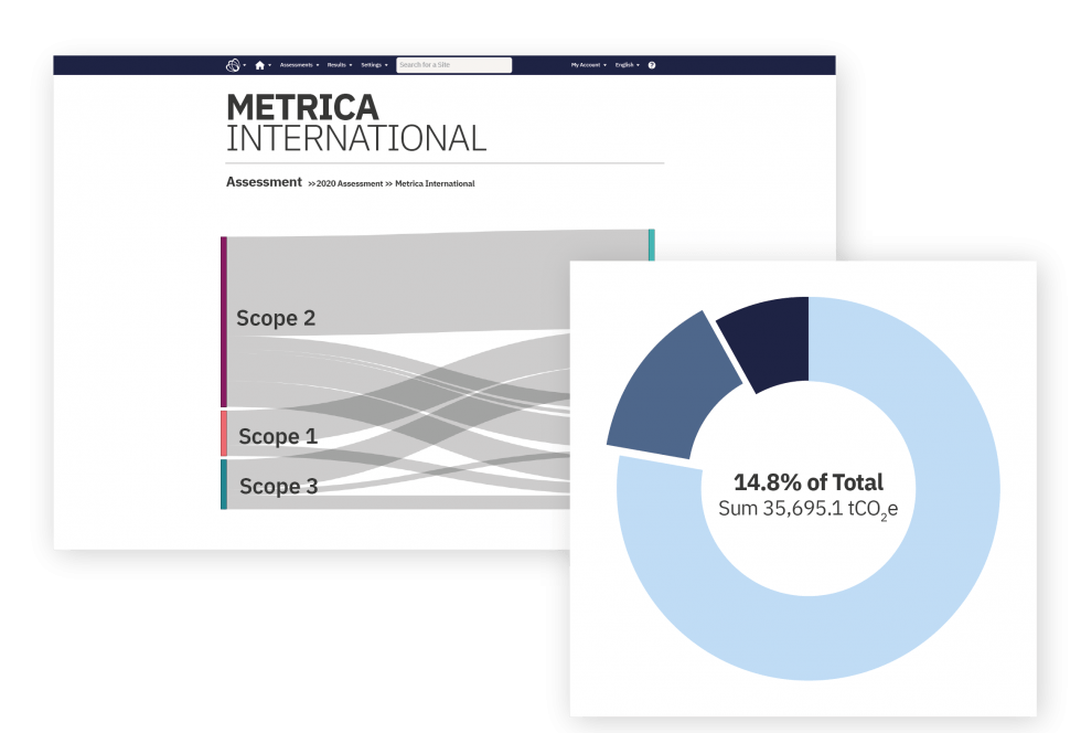 Science Based Targets