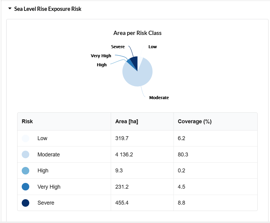 slr_india_results