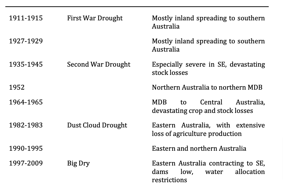 Into_and_Drought_in_the_MDB_OE-pdf (1)
