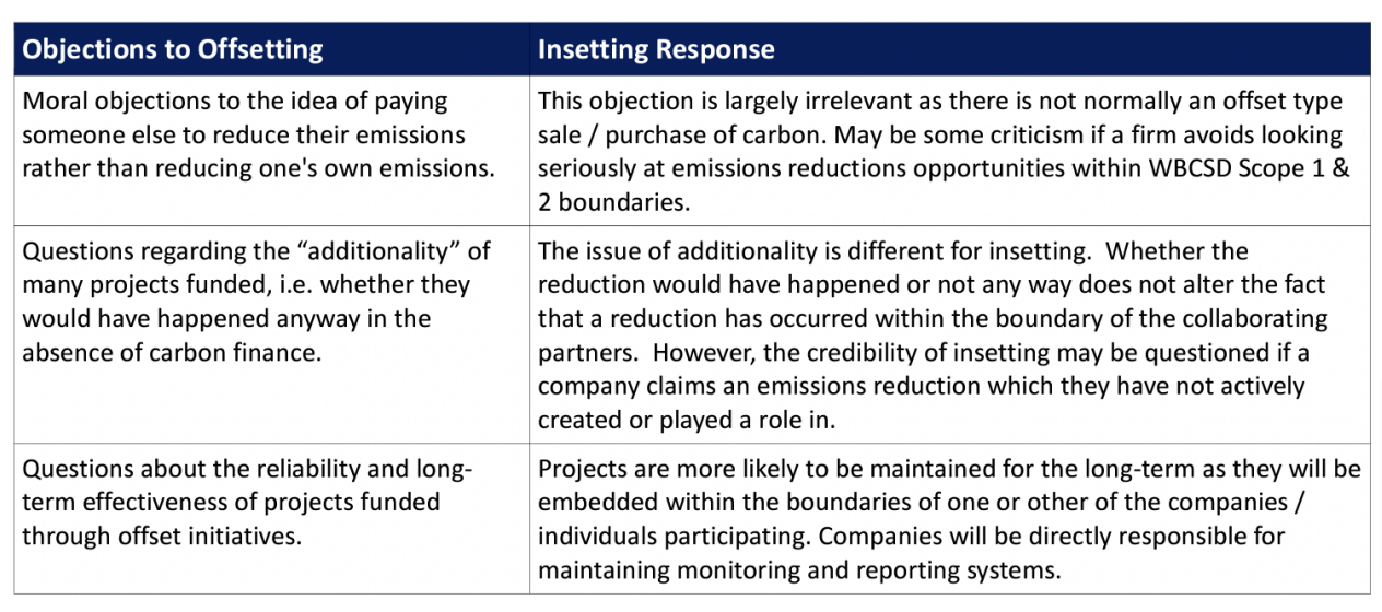 Is-Insetting-the-New-Offsetting-Technical-Paper-TP‐090413‐A (2)