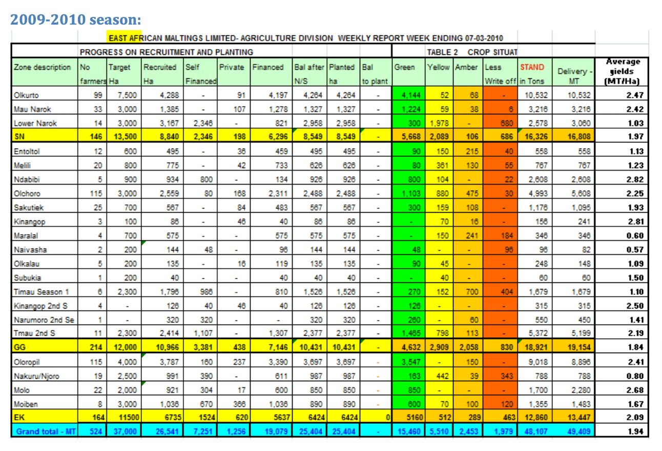 Report-for-Diageo-April-2014 (21)