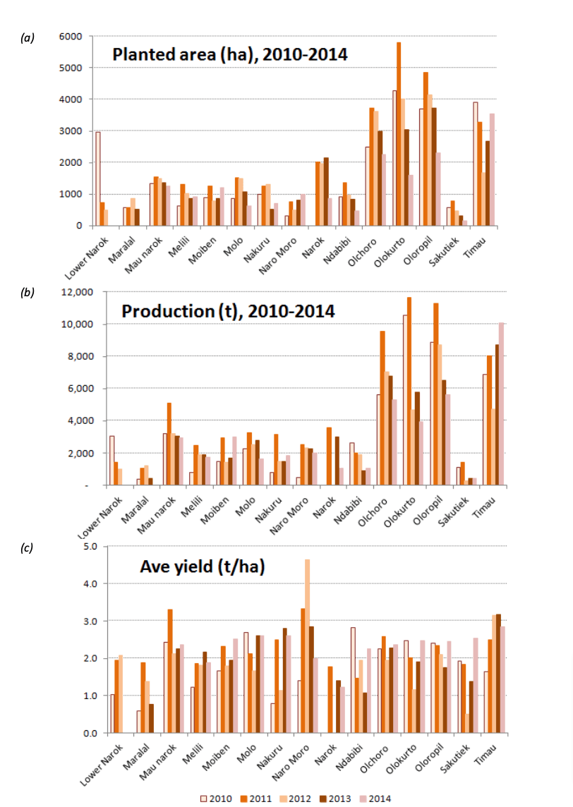 Report-for-Diageo-April-2014 (9)