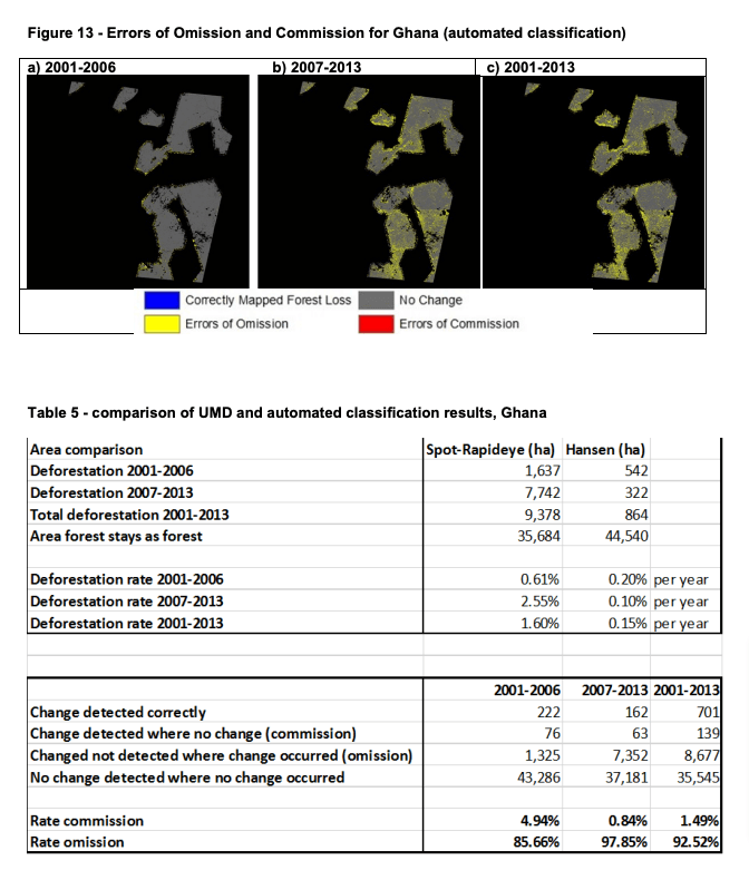 UMD_accuracy_assessment_website_report_Final-pdf (14)