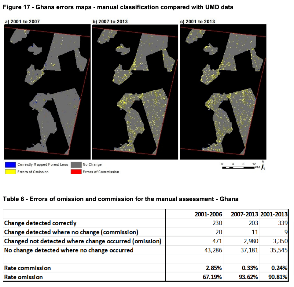 UMD_accuracy_assessment_website_report_Final-pdf (18)