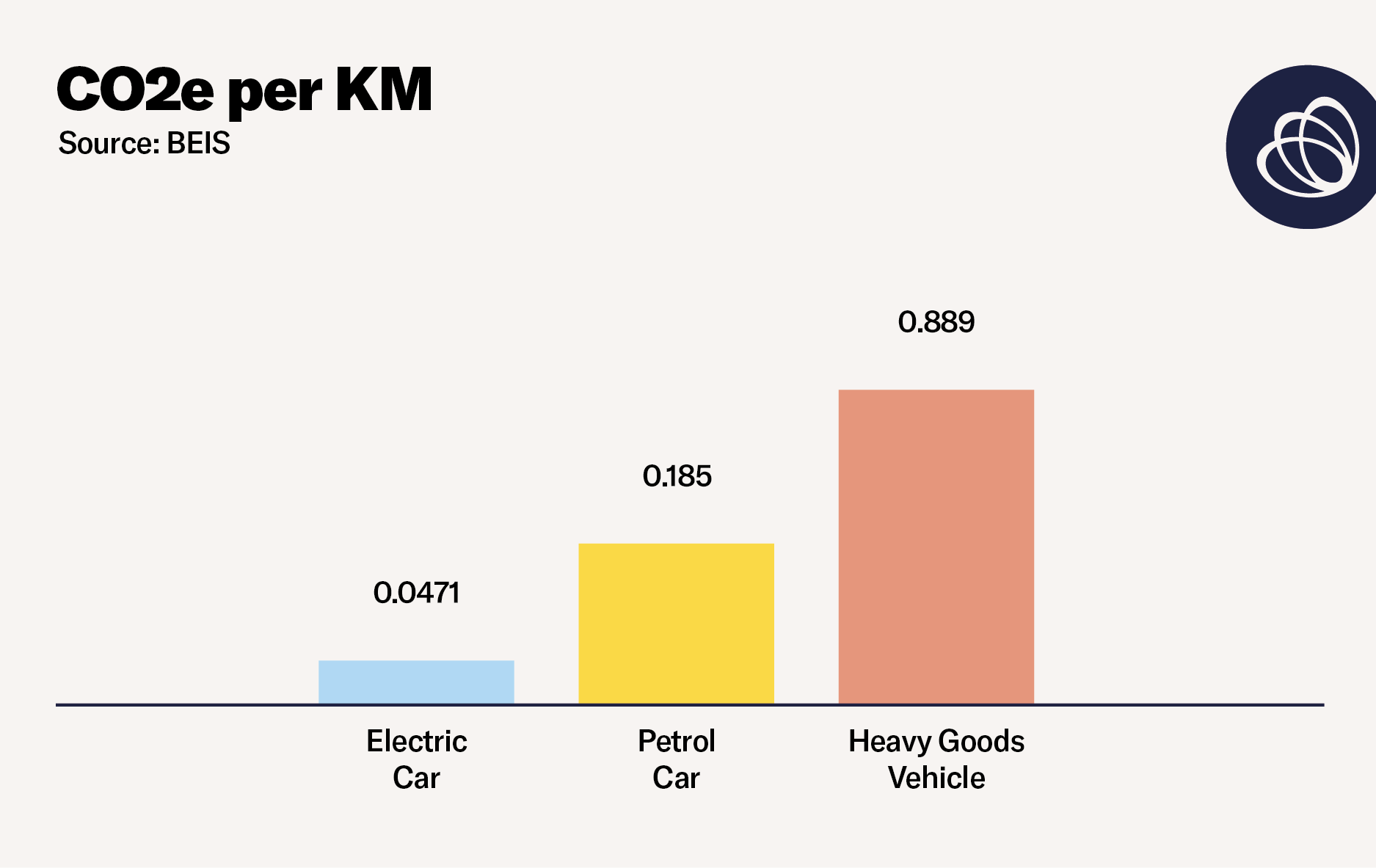 A Guide to Understanding Emission Factors